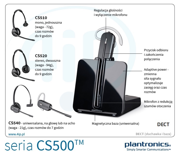 Plantronics CS500 Plantronics CS510